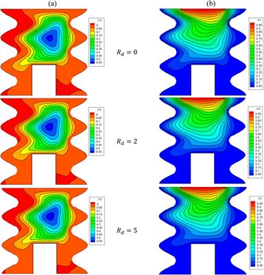 Effect of thermal radiation on unsteady magneto-hybrid nanofluid flow in a π -shaped wavy cavity saturated porous medium